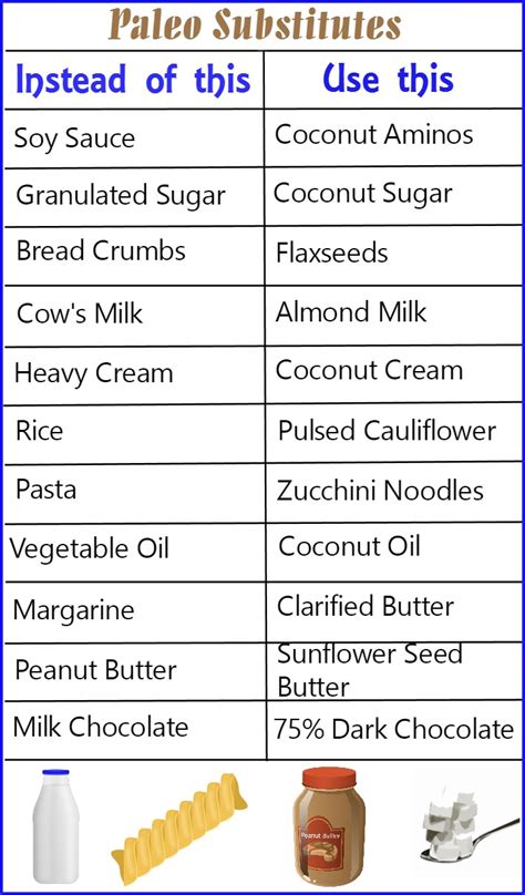 fish substitute|Fish Substitution Chart .